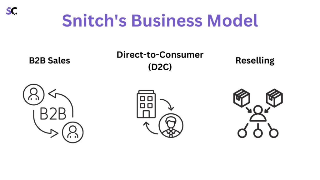 Snitch Business Model