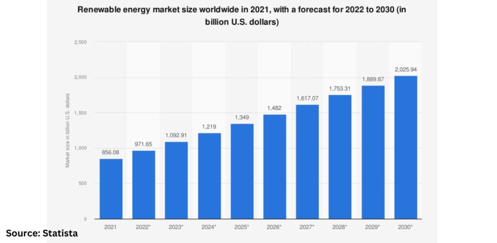 Solar Energy Market