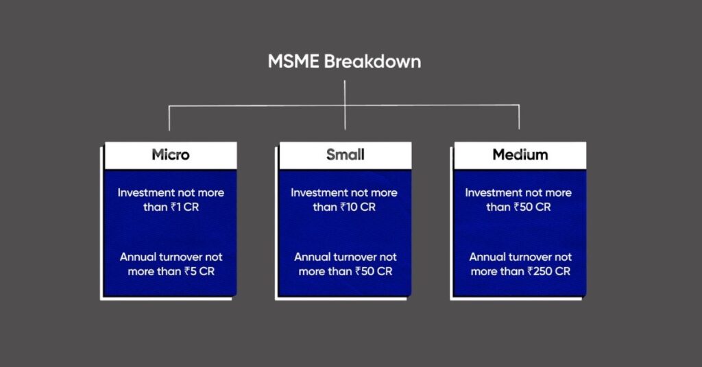 MSME Sector in India